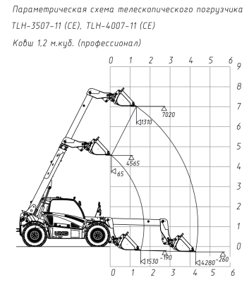 Телескопический погрузчик TLH-3507 CE